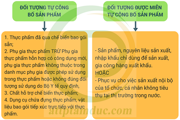 doi-tuong-cong-bo-tu-cong-bo-chat-luong-san-pham-tam-duc.png