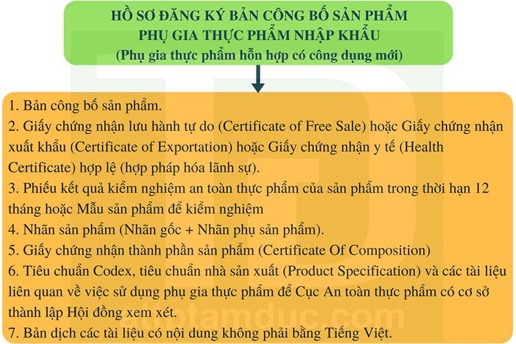 cong-bo-phu-hop-phu-gia-thuc-pham-nhap-khau-tam-duc