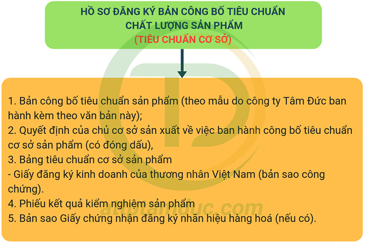 ho-so-cong-bo-tieu-chuan-chat-luong-san-pham-nuoc-tay-bot-tay-trang-quan-ao