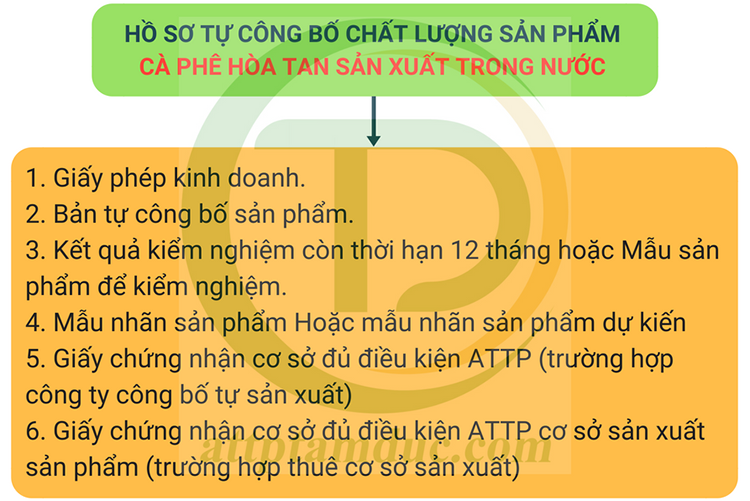 ho-so-tu-cong-bo-chat-luong-ca-phe-hoa-tan-sx-trong-nuoc-tam-duc.png