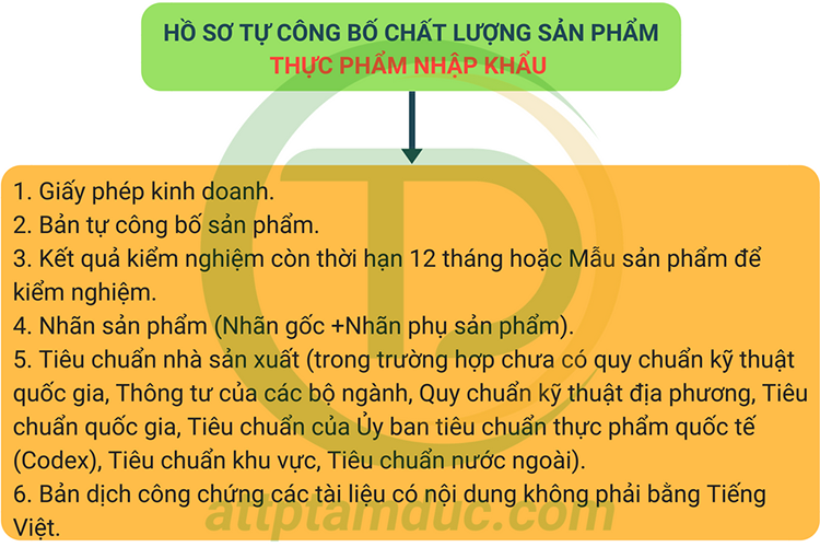 ho-so-tu-cong-bo-chat-luong-san-pham-nhap-khau-tam-duc