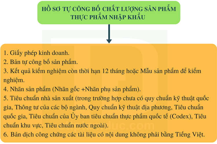 ho-so-tu-cong-bo-san-pham-nhap-khau