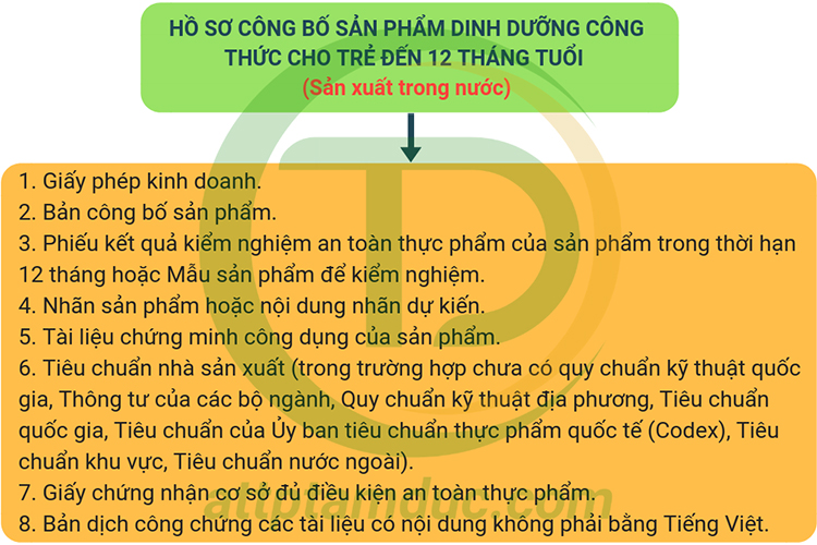 ho-so-cong-bo-san-pham-thuc-pham-dinh-duong-cho-tre-den-12-thang-tuoi