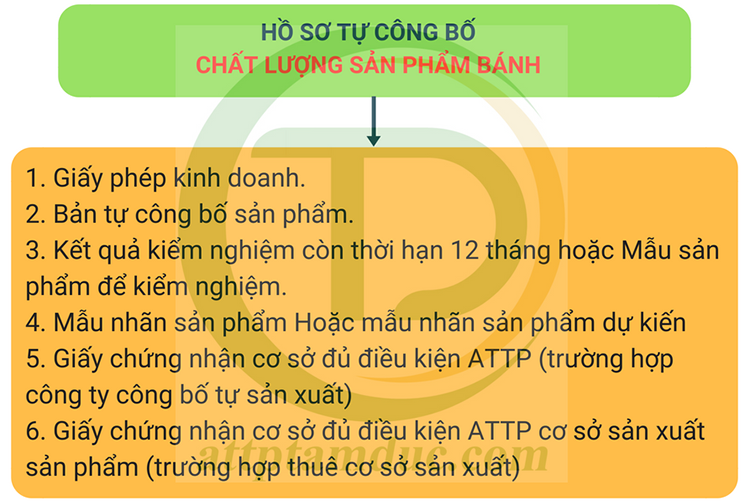 ho-so-tu-cong-bo-chat-luong-san-pham-banh-trung-thu