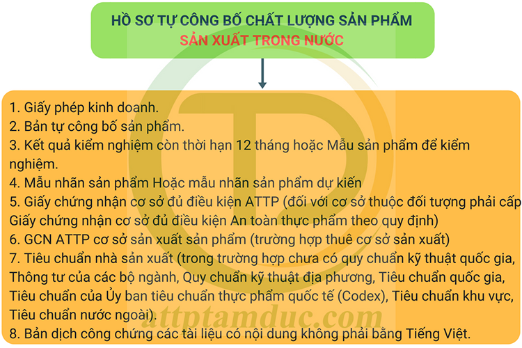 ho-so-tu-cong-bo-chat-luong-san-pham-bot-ngu-coc