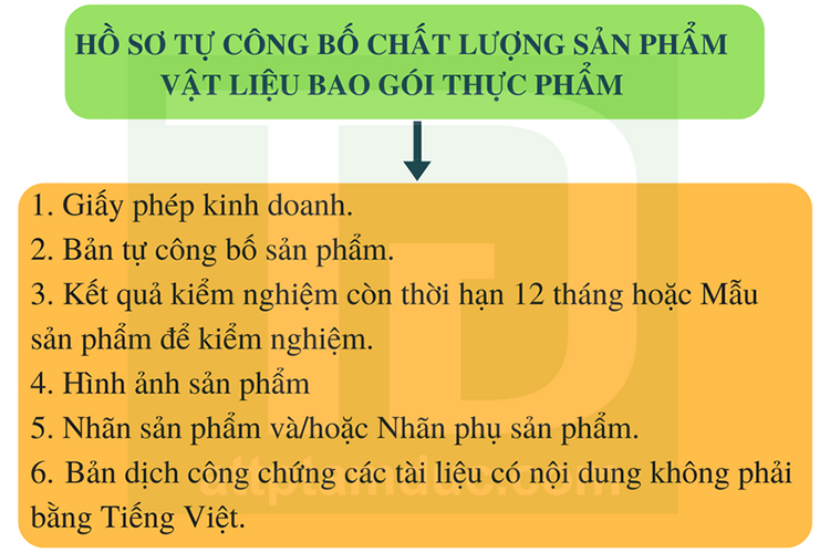 ho-so-tu-cong-bo-chat-luong-vat-lieu-bao-goi-thuc-pham-tam-duc