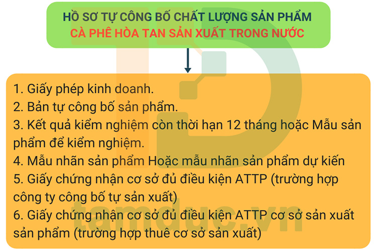 ho-so-tu-cong-bo-chat-luong-ca-phe-hoa-tan-sx-trong-nuoc-tam-duc.png
