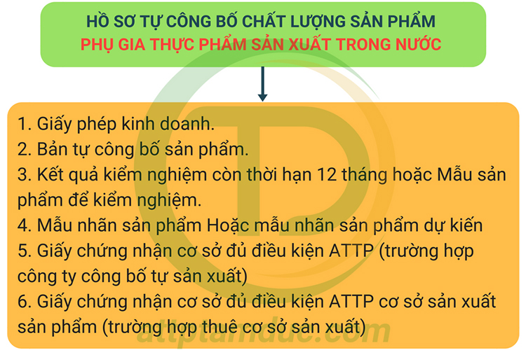 ho-so-tu-cong-bo-chat-luong-phu-gia-thuc-pham-enzym